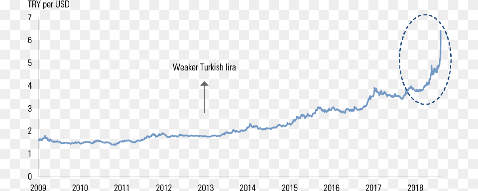 Goldman Sachs Asset Management Market Update Turkey Goldman Sachs, Outdoors, Text, Chart, Plot Png