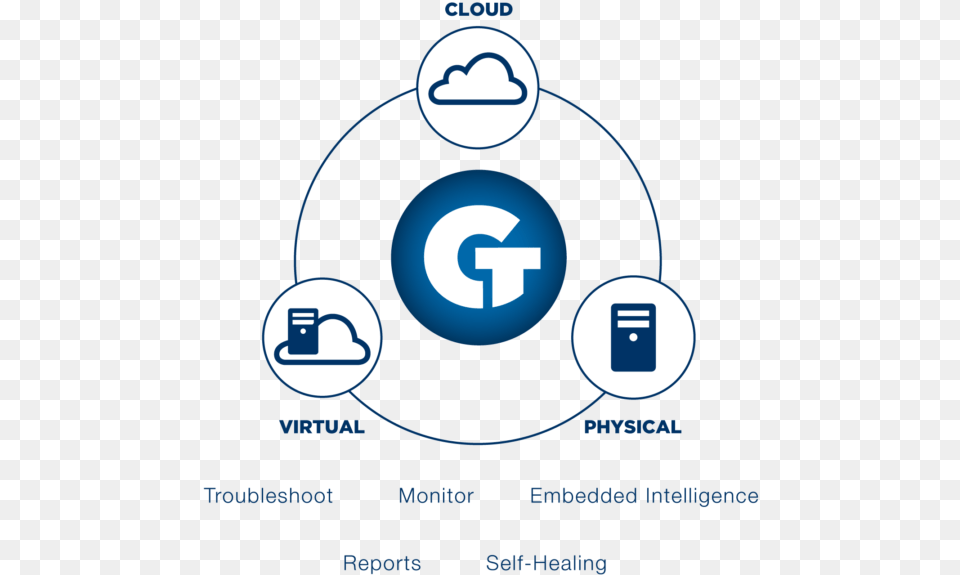 Goliath Technologies, Text Free Png