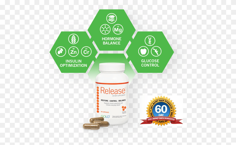 Golo Release Diet Supplement, Herbal, Herbs, Plant, Medication Free Transparent Png