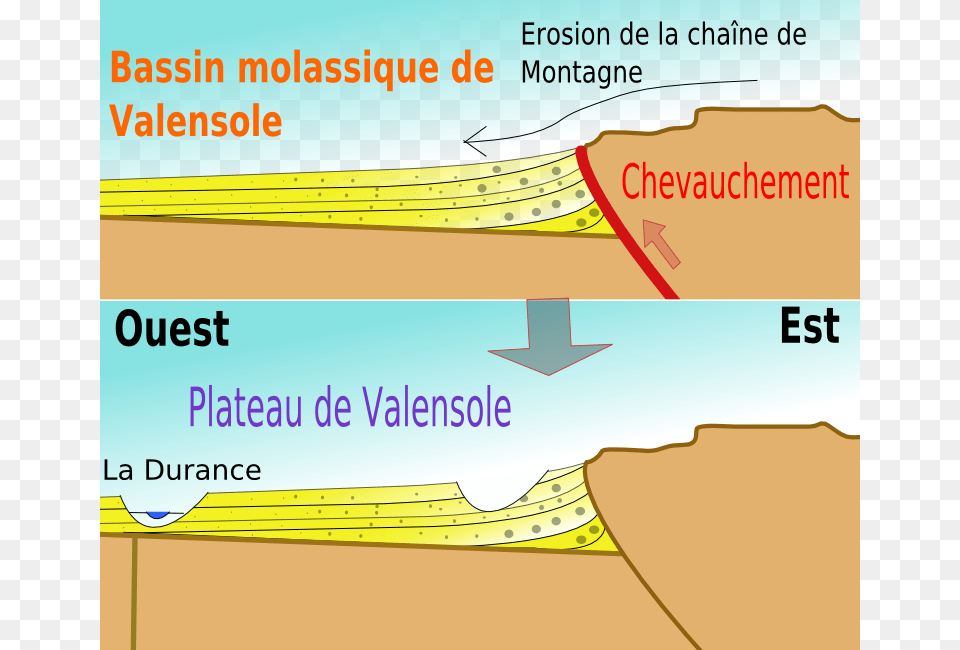Gologie Du Plateau De Valensole, Chart, Plot, Outdoors, Nature Free Png Download