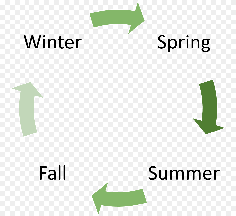 Goodbye Summer, Recycling Symbol, Symbol Free Transparent Png