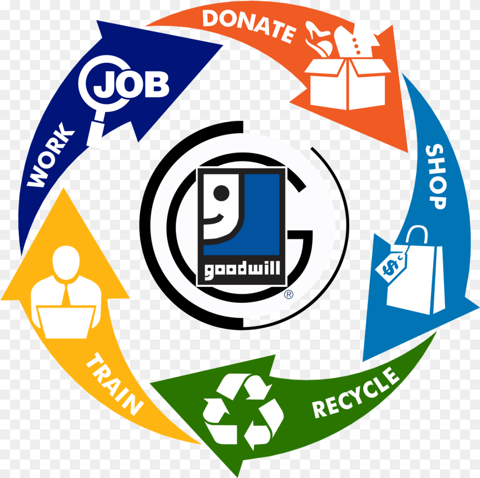 Goodwill, Recycling Symbol, Symbol Free Png