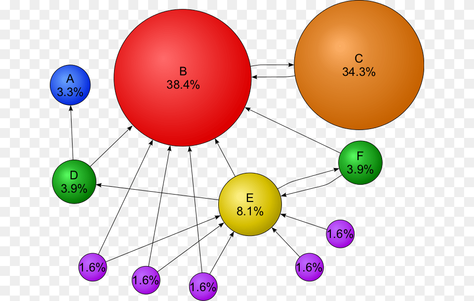 Google, Sphere Free Transparent Png