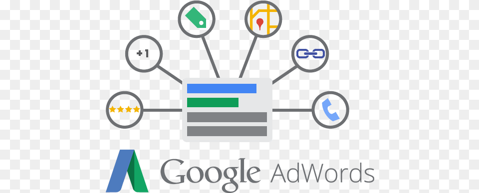 Google Adwords Adwords Extensions, Network, Computer Hardware, Electronics, Hardware Free Png