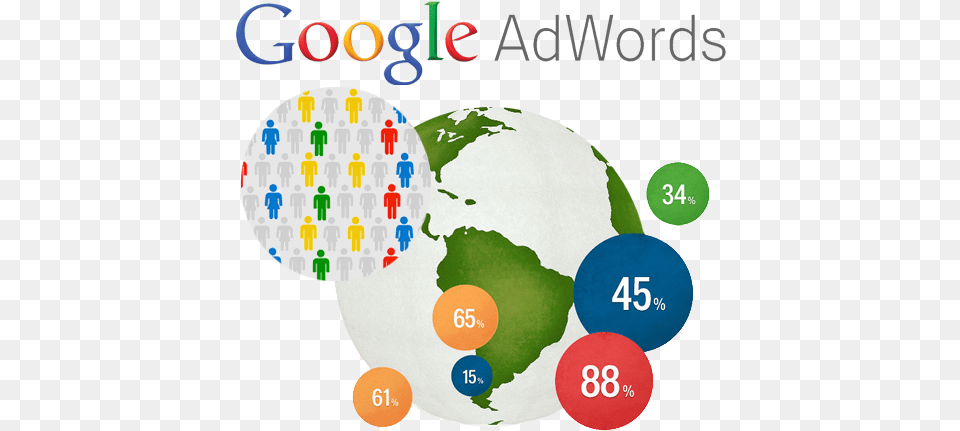 Google Adwords Google Advertising Marketing, Text, Person, Number, Symbol Free Png Download