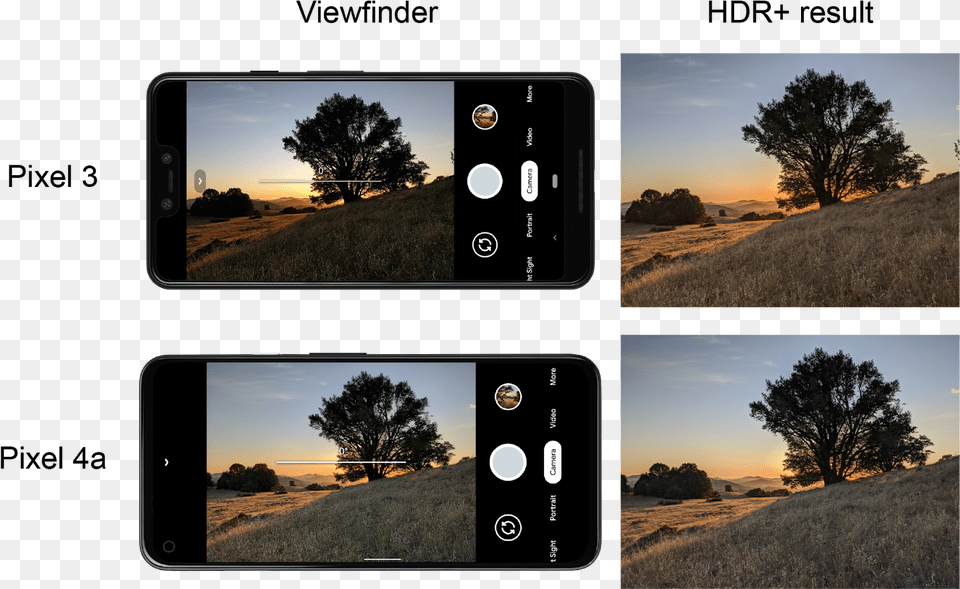 Google Ai Blog Live Hdr And Dual Exposure Controls Photography Pixel 4a Camera, Electronics, Mobile Phone, Phone, Outdoors Free Png Download