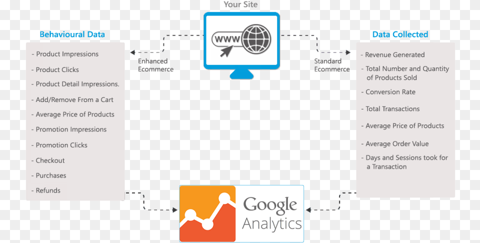 Google Analytics, Page, Text, Computer, Electronics Free Png