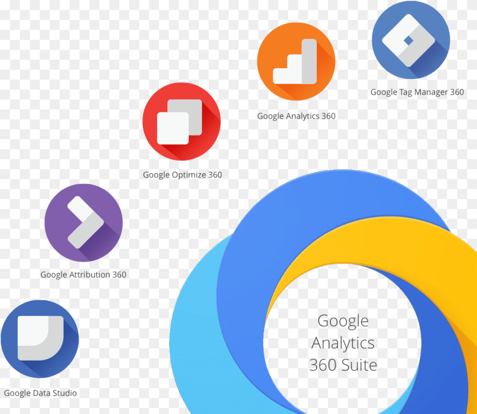 Google Analytics 360 Suite Google Attribution 360 Logo, Sphere, First Aid Png Image