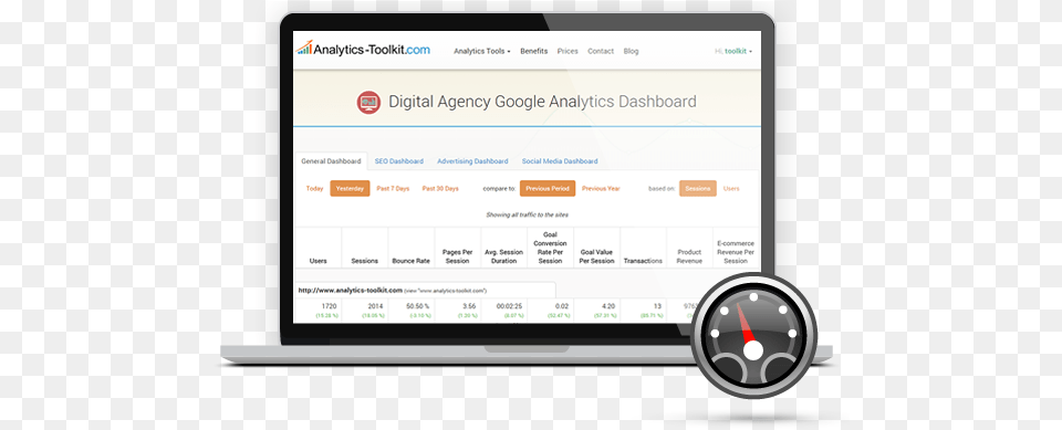 Google Analytics Digital Agency Dashboard Sequential Testing Ab Test, File, Electronics, Screen, Text Png