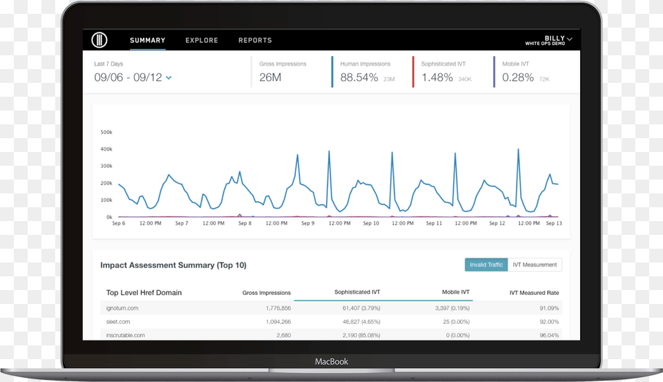 Google Analytics Mock Up, Electronics, Screen, Computer Hardware, Hardware Free Transparent Png