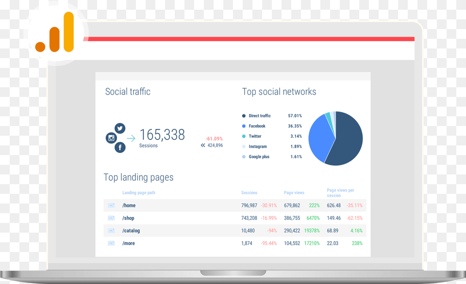 Google Analytics Reporting Tool For Technology Applications, File, Webpage, Computer, Electronics Free Transparent Png