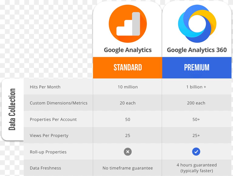 Google Analytics Vs Analytics, Text Free Png