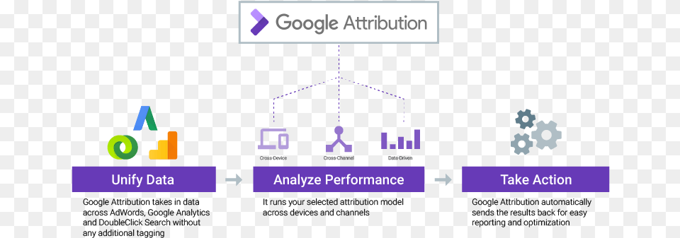 Google Attribution, Outdoors Png