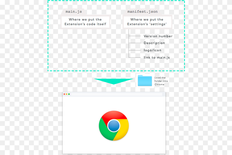 Google Chrome New, File, Text Free Transparent Png