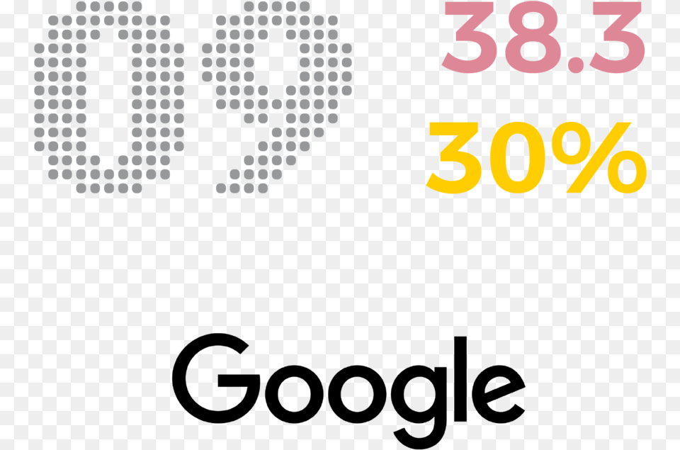 Google Circle, Scoreboard, Number, Symbol, Text Free Transparent Png