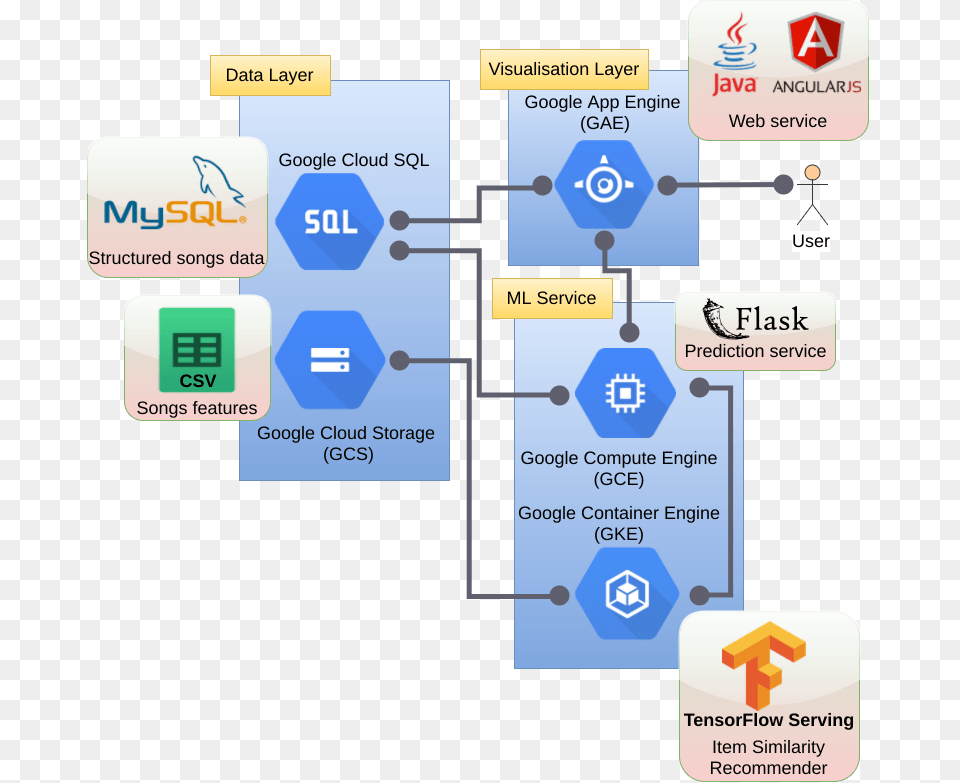 Google Cloud Architecture Tensorflow Mysql, Scoreboard, Text Free Png Download