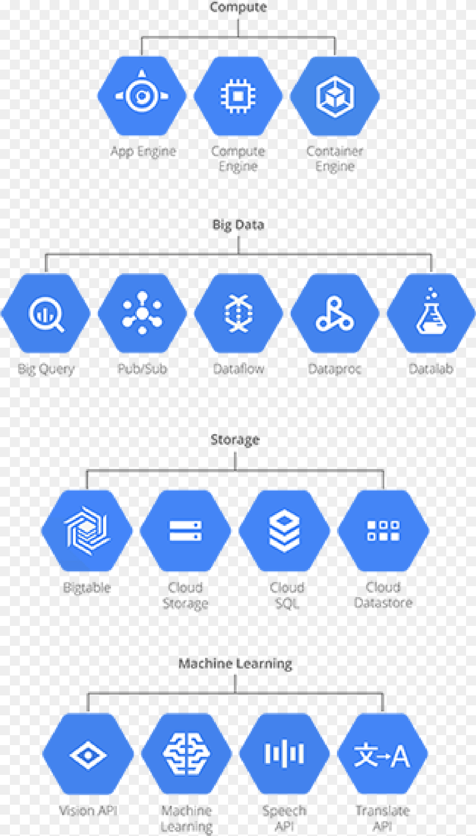 Google Cloud Development Netpremacy Icons Google Cloud Services, Symbol Png Image