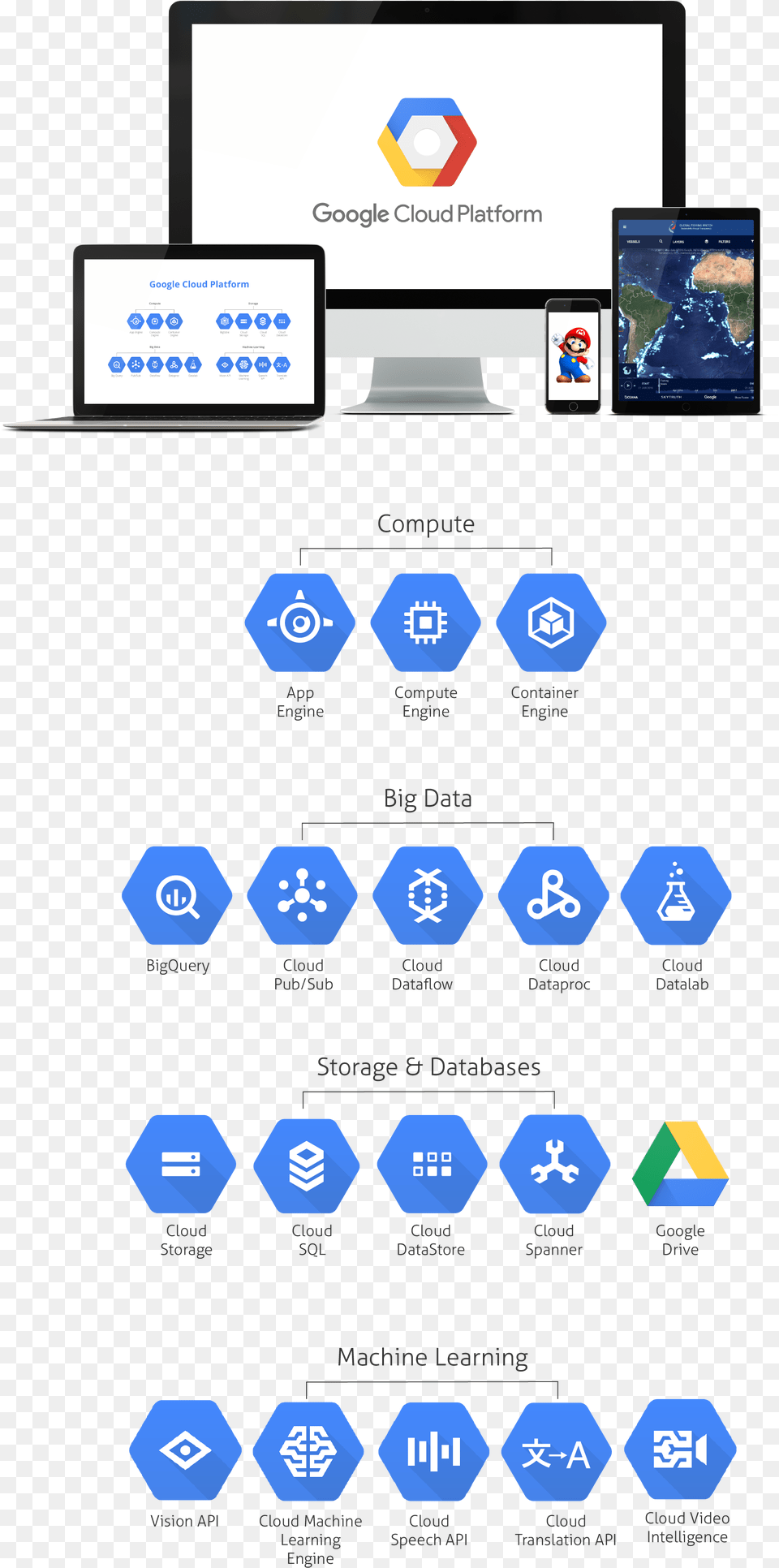 Google Cloud Platform Google, Computer Hardware, Electronics, Hardware, Monitor Png Image