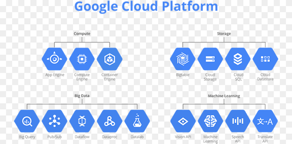 Google Cloud Platform Stack, Symbol, Recycling Symbol Png Image