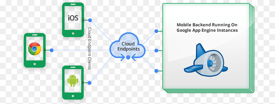 Google Cloud Reference Architecture Free Png Download