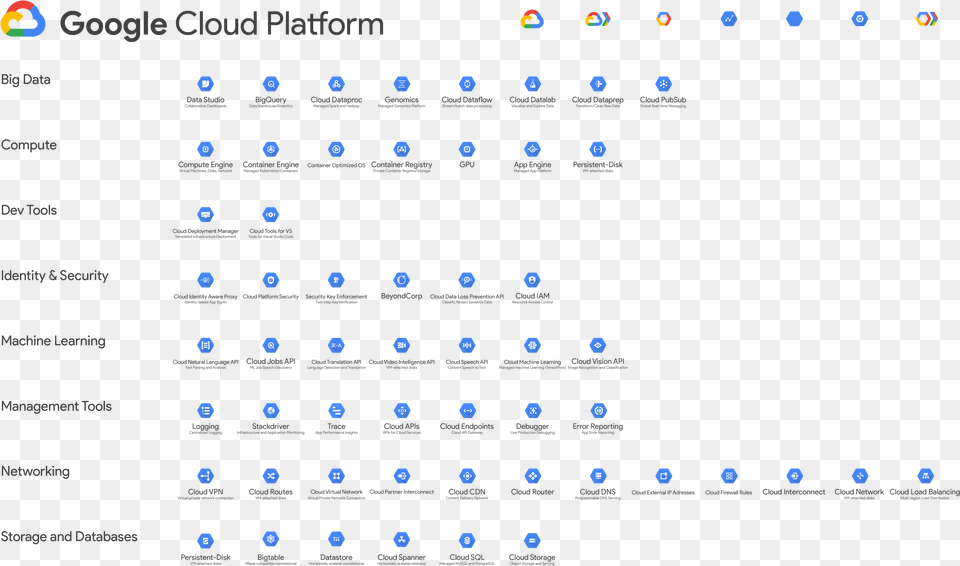 Google Cloud Services 2018 Free Png Download