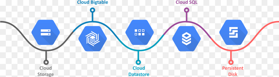 Google Cloud Services Gcp Storage And Databases, Chart, Plot Free Transparent Png