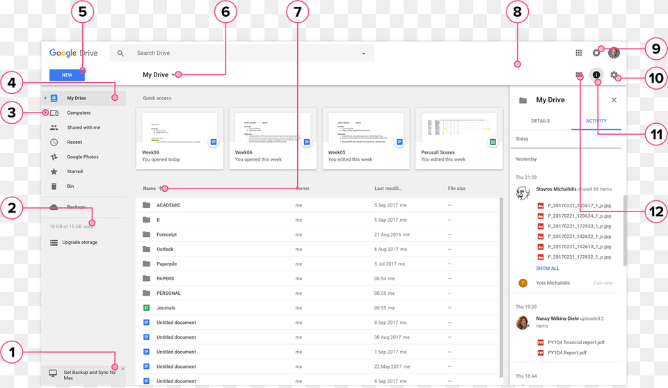 Google Drive Projects Ux, Page, Text, Person Png