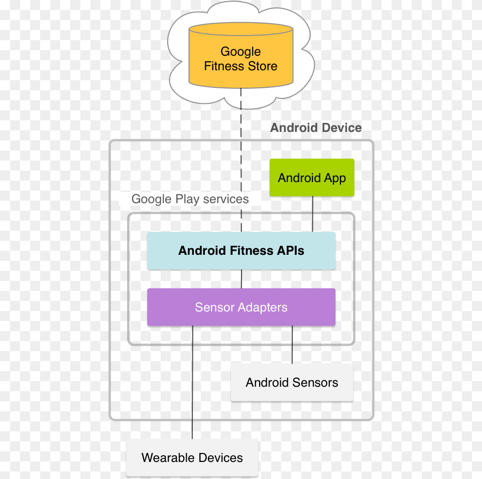 Google Fit Diagram, Page, Text Png Image