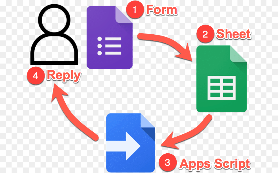 Google Forms Survey Email Tool System Google Sheets Free Png