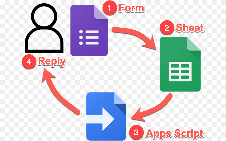 Google Forms Survey Email Tool System Icon Goggle Form Free Png Download