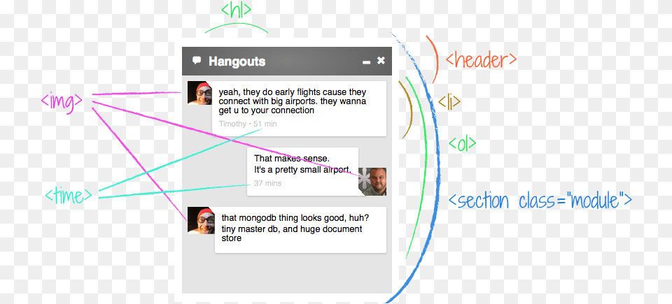 Google Hangouts Chat Design Technology Applications, Page, Text, Person, File Png Image