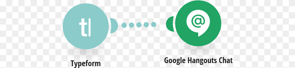 Google Hangouts Chat Typeform Integrations Integromat Dot, Cutlery Png Image