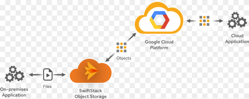 Google Hybrid Cloud, Outdoors, Nature Free Png Download