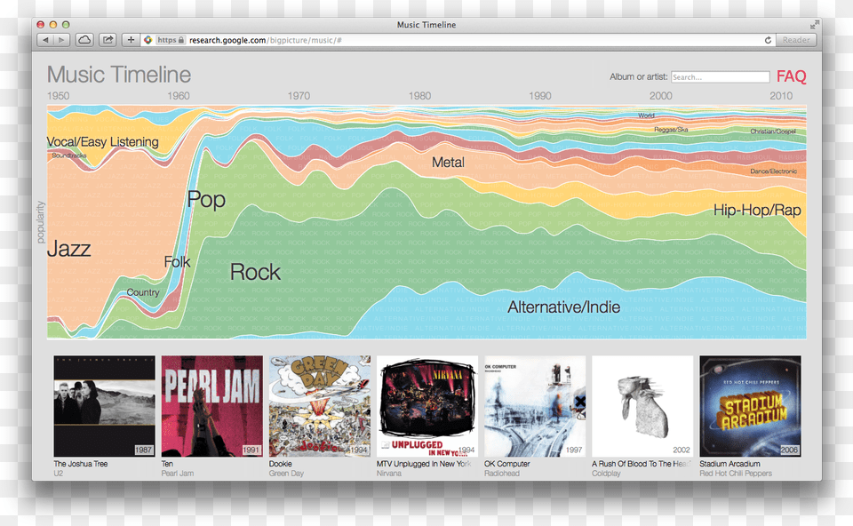 Google Maps The History Of Music With Music Timeline Music, File, Person, Chart, Plot Png