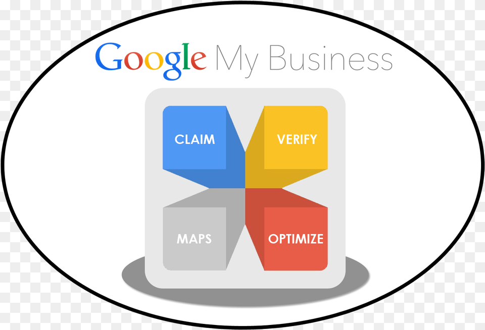 Google My Business Google, Disk, Text Free Png Download