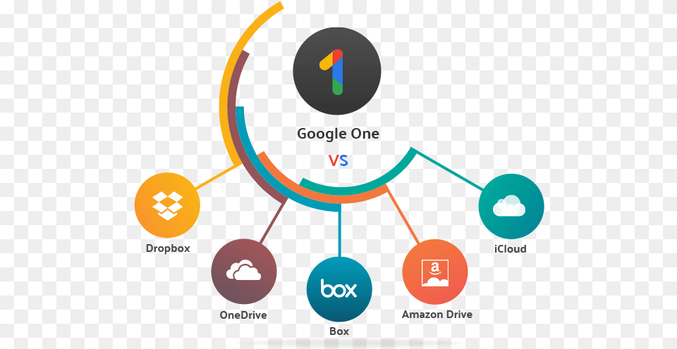 Google One Comparision Circle Infographic Template, Gauge Free Transparent Png