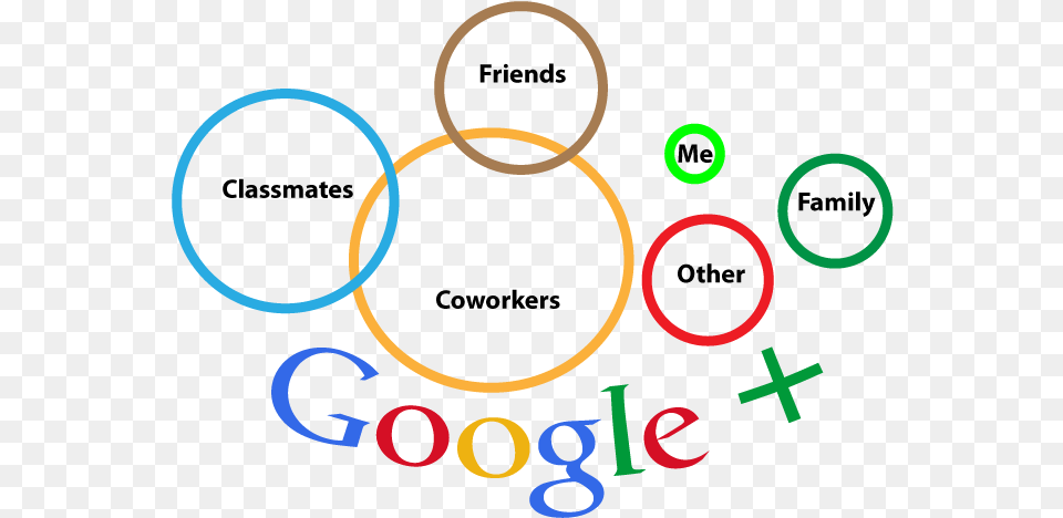 Google Plus Circles Google, Smoke Pipe, Dynamite, Weapon Png