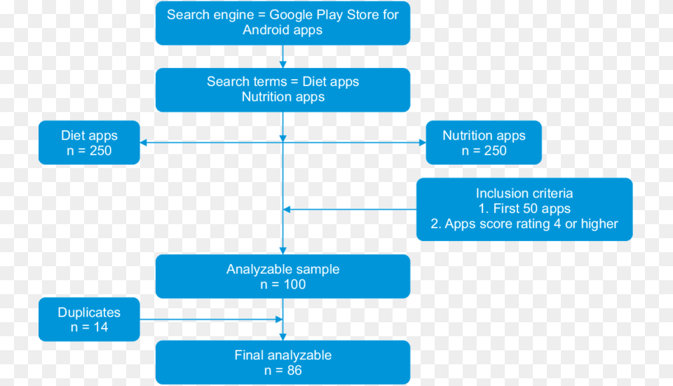 Google Search Strategy, Diagram, Uml Diagram, Text Free Png