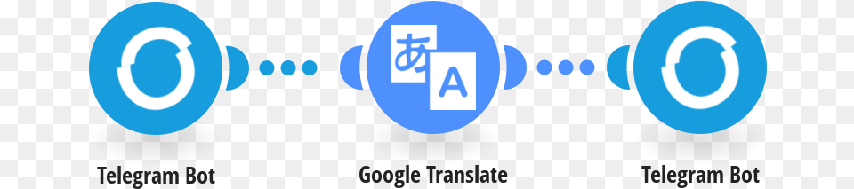 Google Translate Bot For Telegram Png