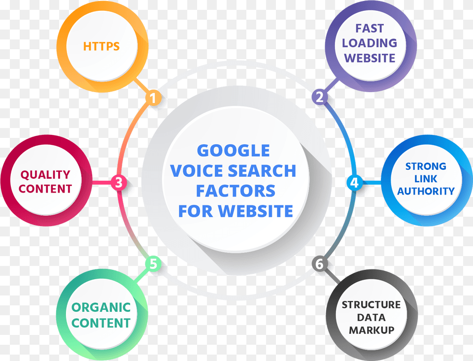 Google Voice Search Factors Private Chain Transparent, Nature, Night, Outdoors, Sphere Png Image