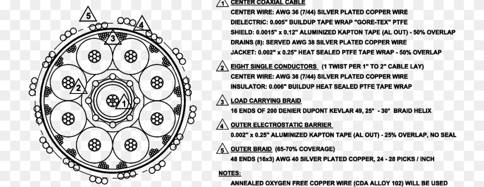 Gore Custom Cable Construction Circle, Machine, Spoke, Wheel, Ct Scan Png