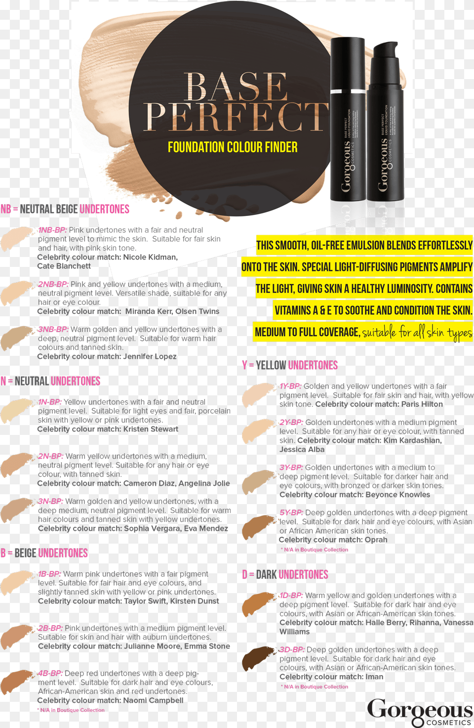 Gorgeous Cosmetics Foundation Base Colour Chart Gorgeous Base Perfect Foundation, Advertisement, Poster, Page, Text Png Image