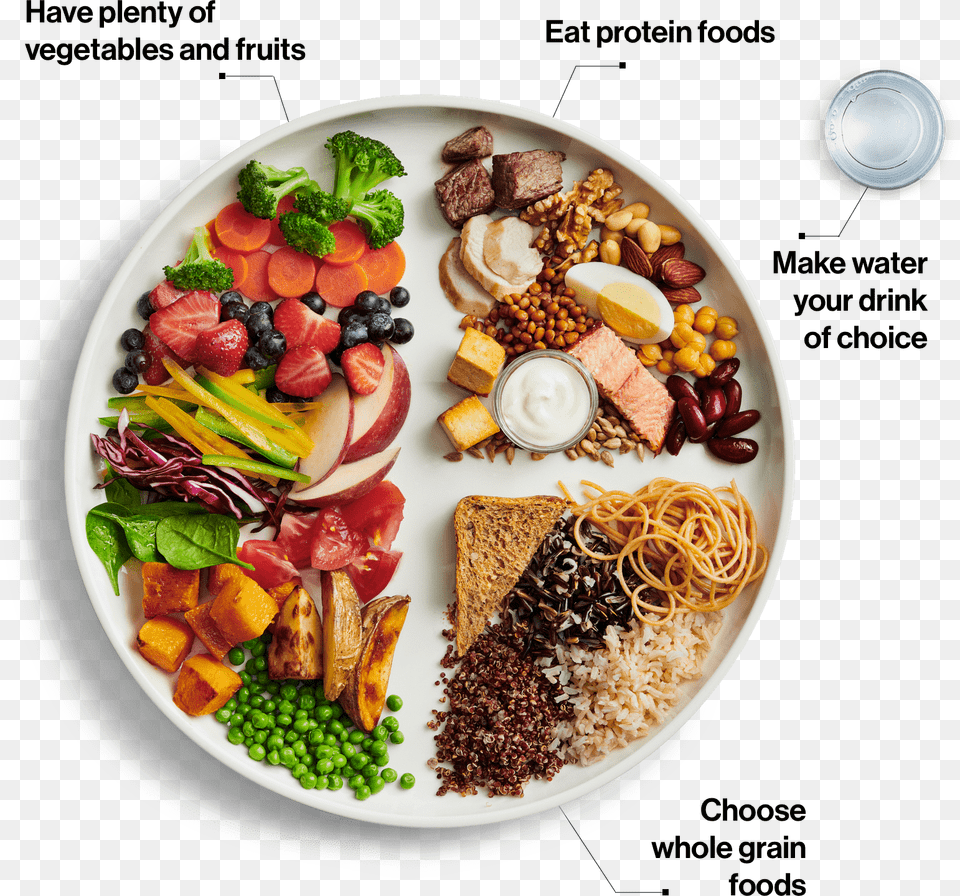 Got Milk Not So Much New Food Guide 2019, Dish, Lunch, Meal, Platter Png Image