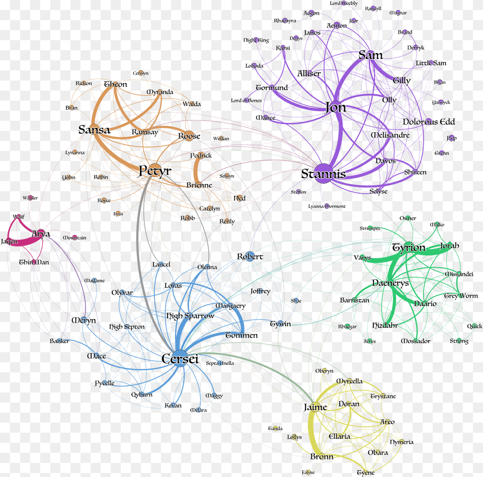 Got S5 Network Circle, Blackboard Free Png