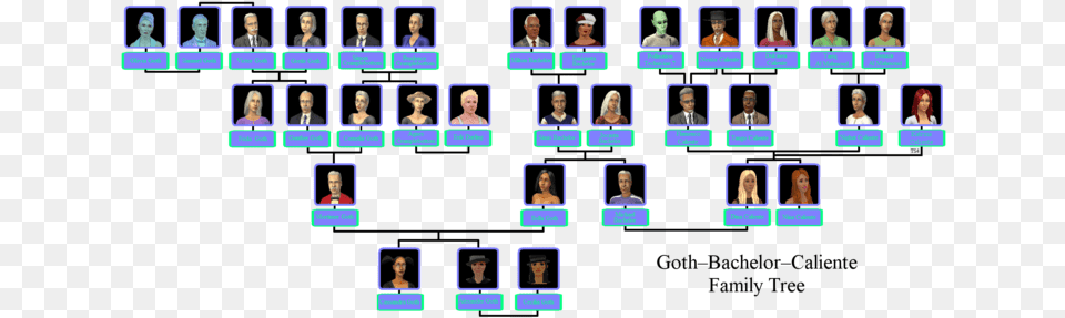 Goth Family The Sims Wiki Sims Goth Family Tree, Person, Face, Head, Art Png Image