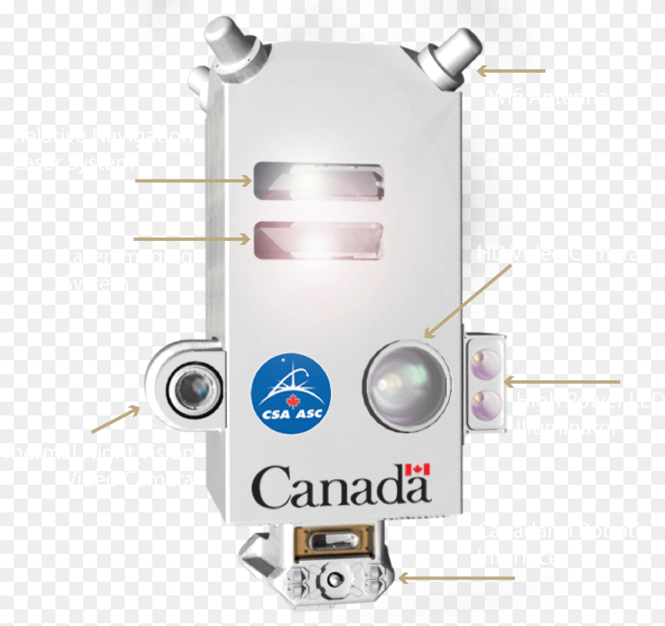 Government Of Canada, Electrical Device Png Image