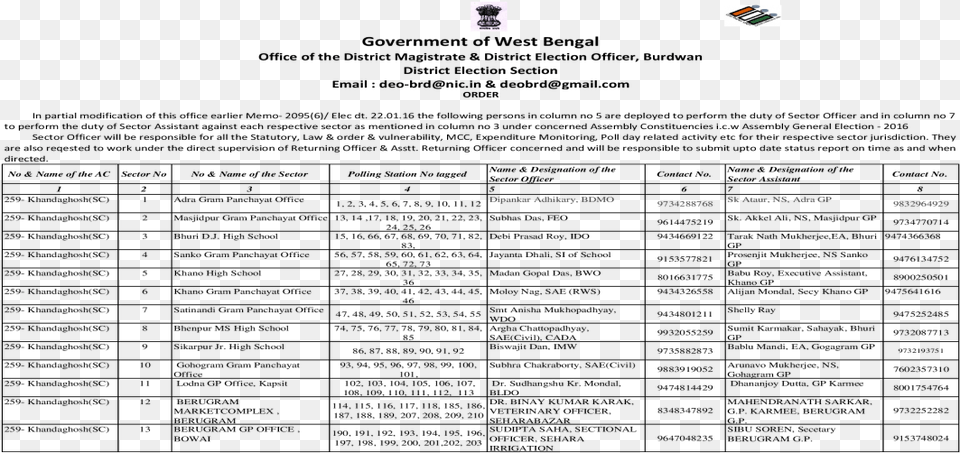 Government Of West Bengal Document, Computer, Electronics, Pc Png