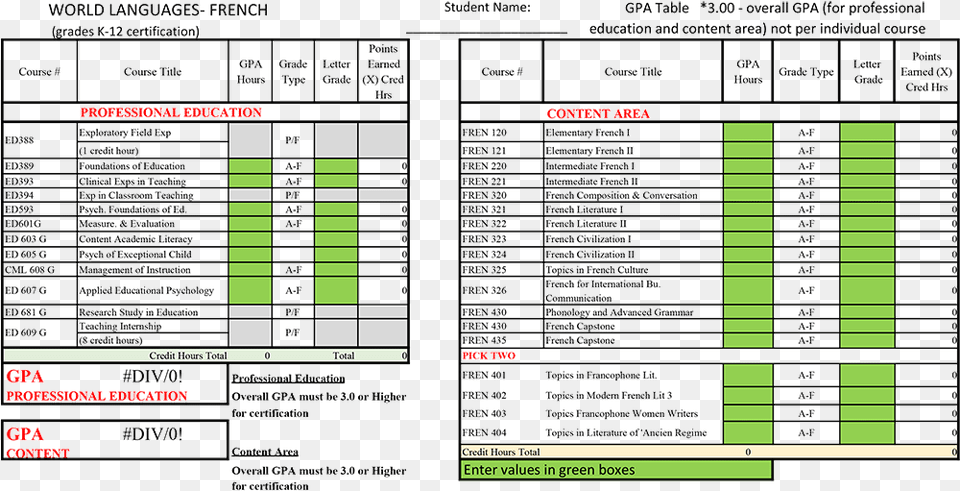 Gpa Chart Wl French, Computer Hardware, Electronics, Hardware, Scoreboard Free Png Download