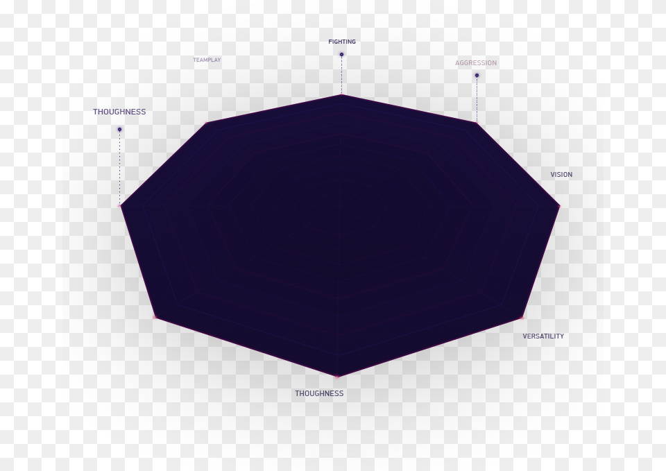 Gpi Level 1 Gpi Level 2 Gpi Level Umbrella, Nature, Night, Outdoors, Sphere Png