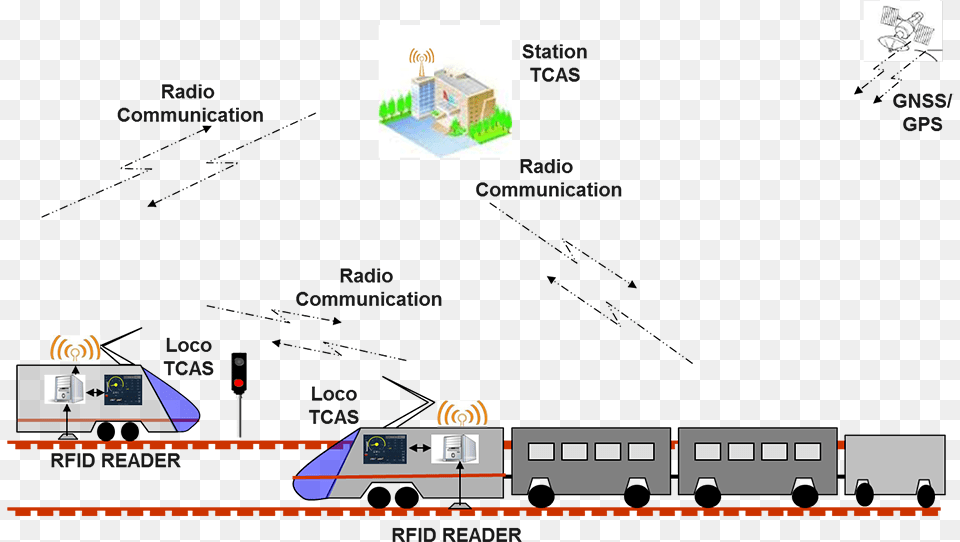 Gps Based Train Collision Avoidance System, Terminal, Light, Traffic Light Free Transparent Png